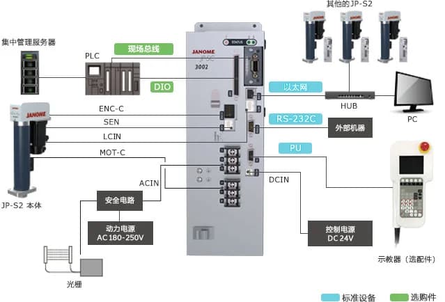 JPS2系列压机 JPS2 第 1 张图